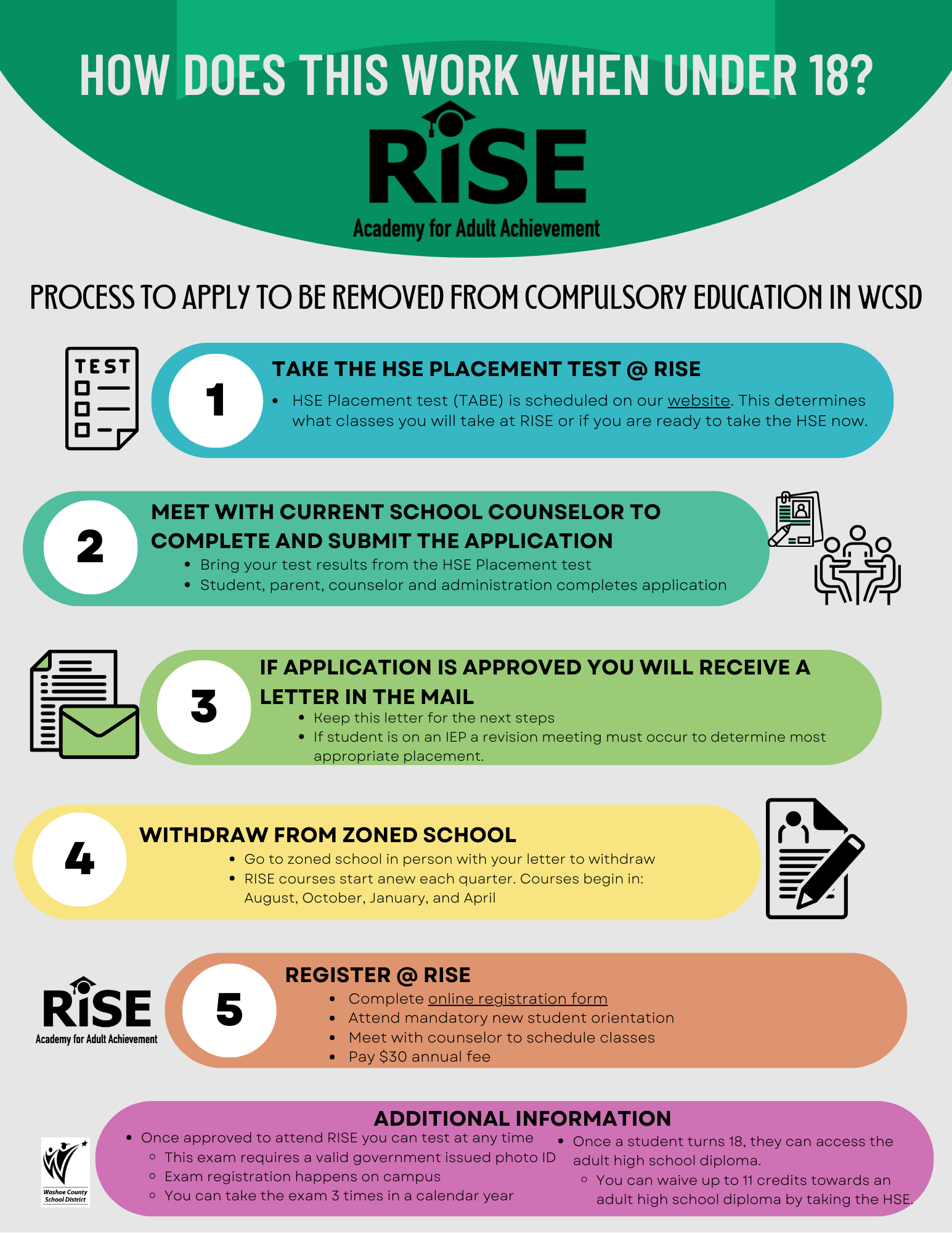 This flyer describes RISE graduation June 11th @ 7:00. Scholarship application due May 9th, Graduation meeting April 21 @ 5:00 PM. Cap and Gown cost $45 - purchase @ RISE or online. Slideshow photos to be submitted by May 29th. Pick up cap and gown June 2-3 between 9 and 6 